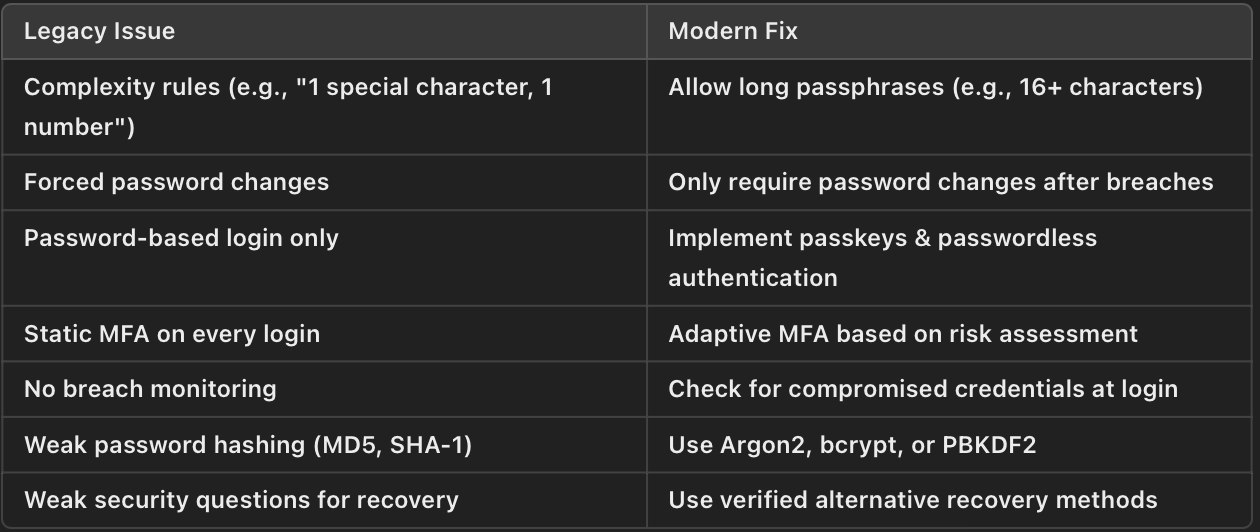 structured approach for securing authentication in super app builders